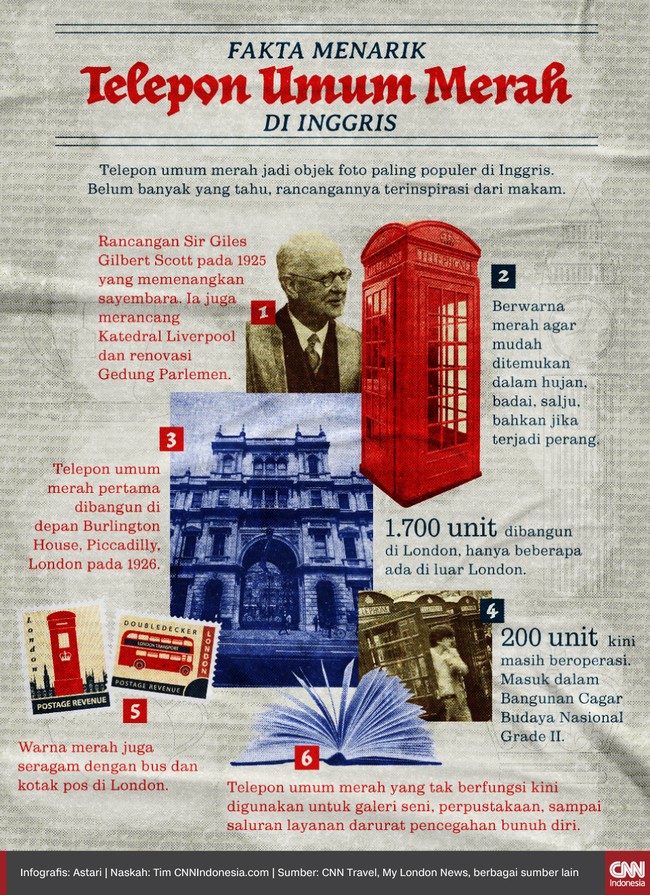 Telepon umum merah jadi objek foto paling populer di Inggris. Belum banyak yang tahu, rancangannya terinspirasi dari makam.