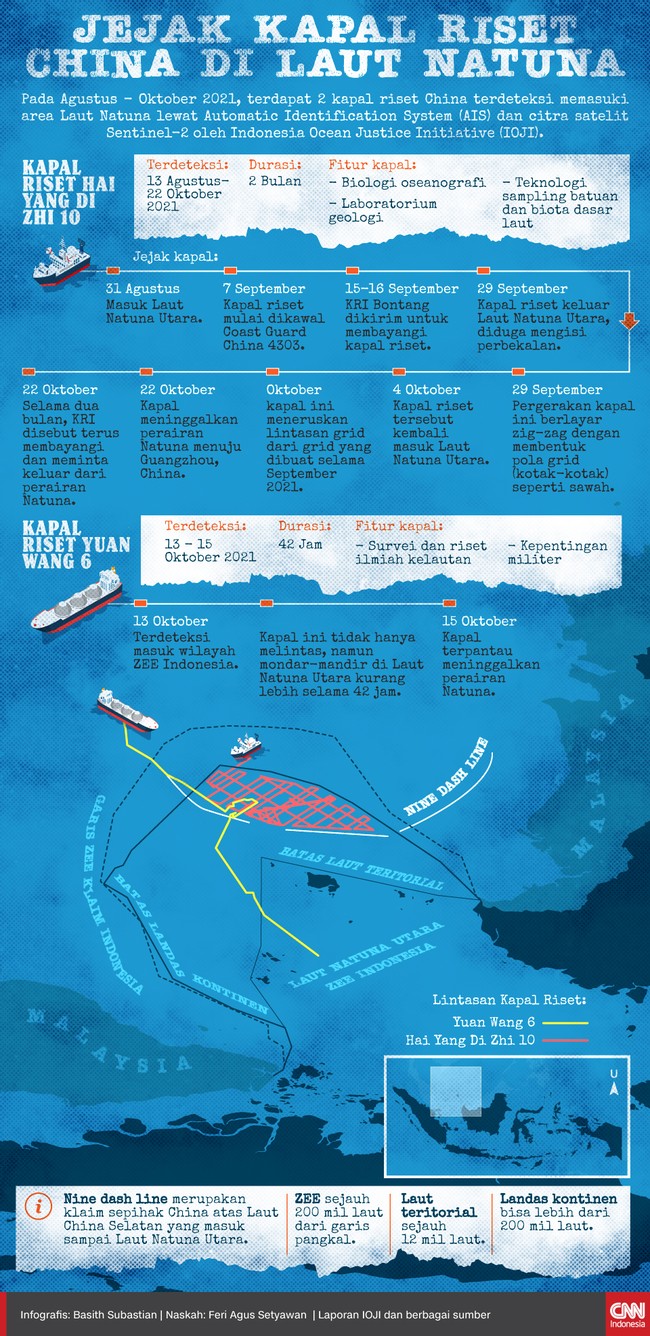 Kapal riset China, Haiyang Dizhi 10 diduga beraktivitas dua bulan di Laut Natuna. Sementara kapal riset lainnya, Yuan Wang 6 terdeteksi berada selama 42 jam.