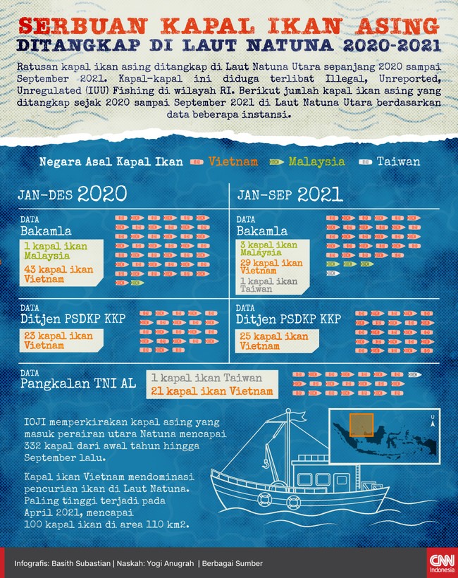 Ratusan kapal ikan asing masih menangkap ikan di Laut Natuna Utara sepanjang 2020 sampai September 2021. Kapal ikan Vietnam yang paling banyak ditangkap.