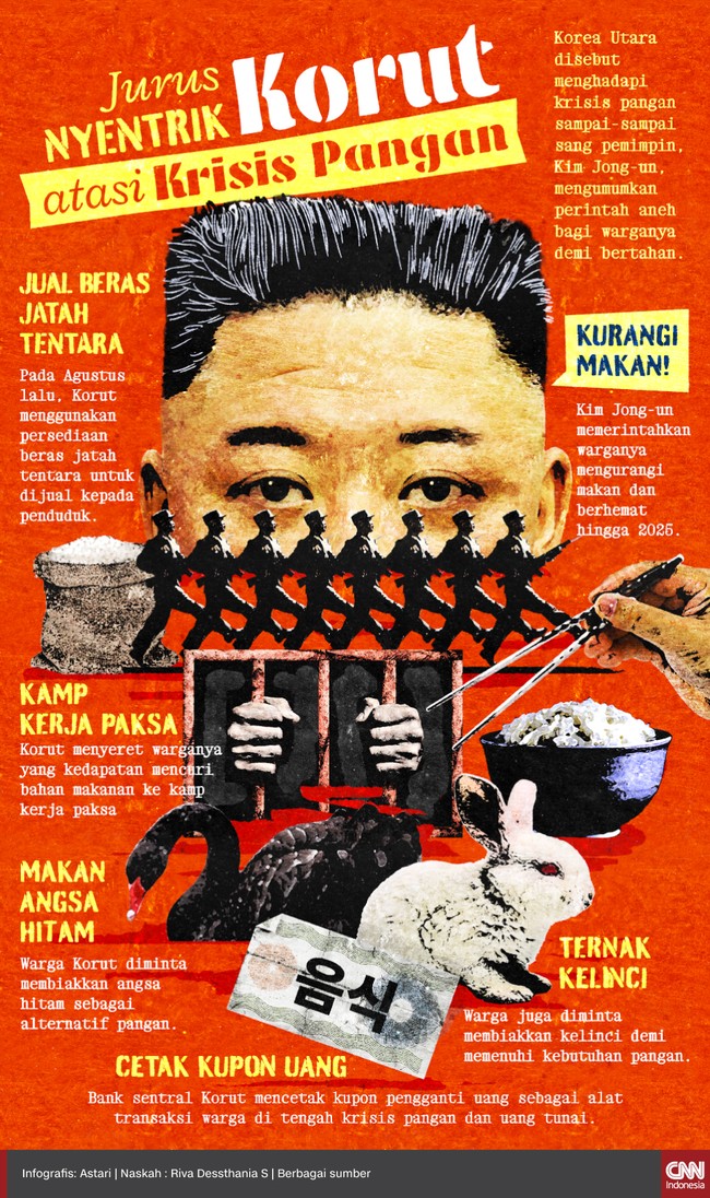Korea Utara disebut menghadapi krisis pangan sampai-sampai sang pemimpin, Kim Jong-un, mengumumkan perintah aneh bagi warganya demi bertahan.