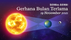 INFOGRAFIS: Fakta Gerhana Bulan Terlama di Indonesia Hari Ini