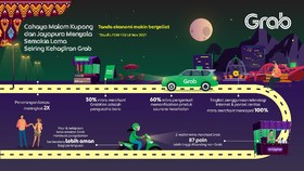 Kehadiran Grab Dorong Geliat Aktivitas Ekonomi di Kupang dan Jayapura