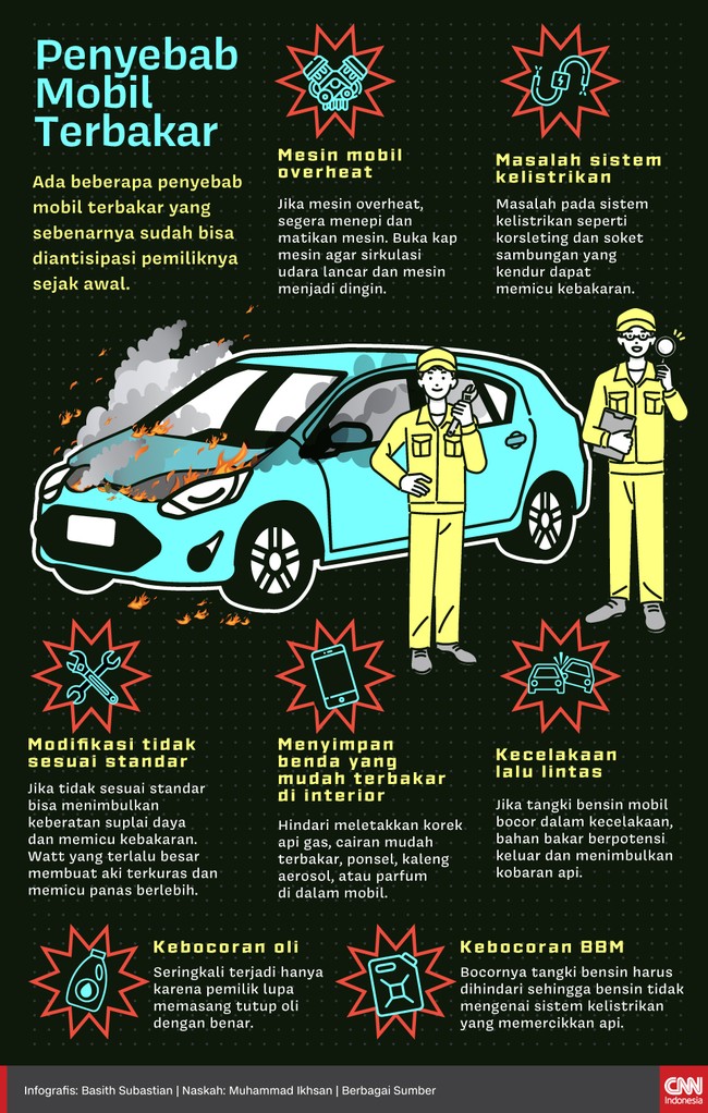 Ada beberapa penyebab mobil terbakar yang sebenarnya sudah bisa diantisipasi pemiliknya sejak awal.
