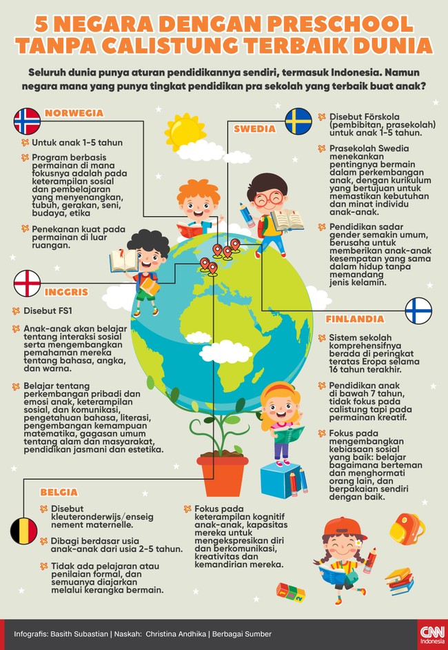 Seluruh dunia punya aturan pendidikannya sendiri, termasuk Indonesia. Namun negara mana yang punya tingkat pendidikan pra sekolah yang terbaik buat anak?