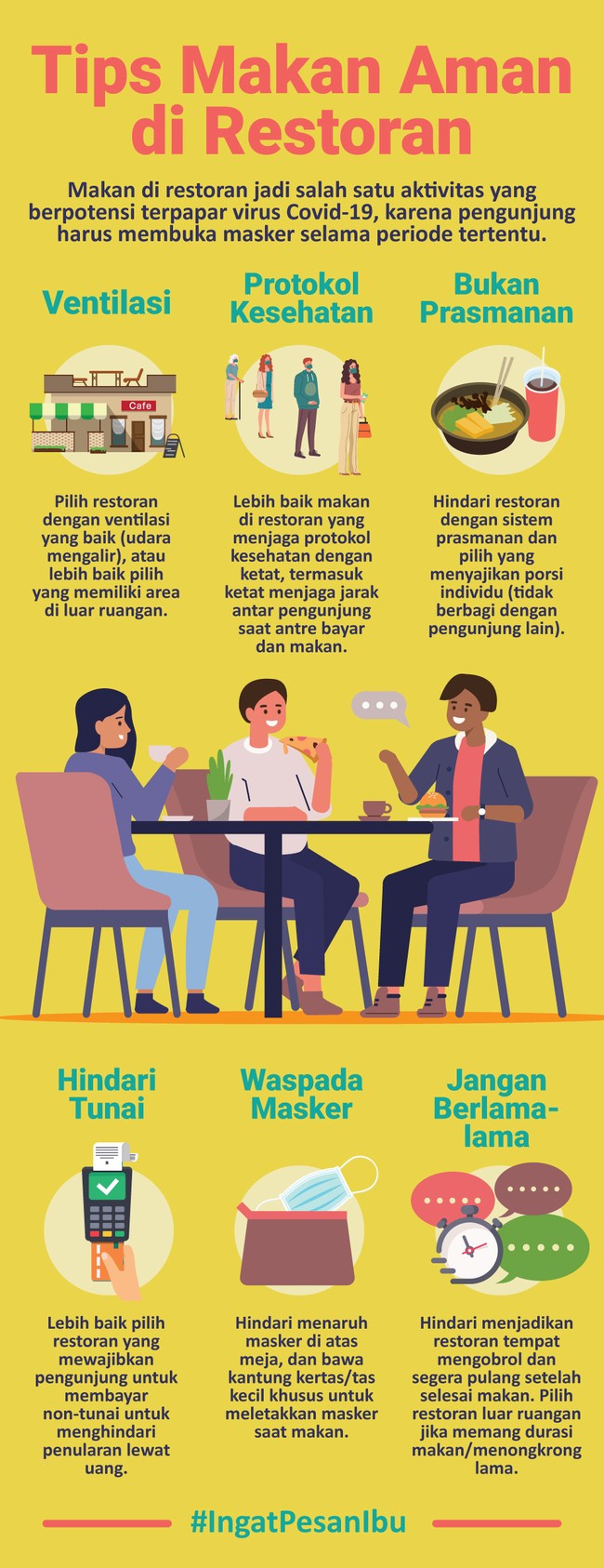 Makan di restoran jadi salah satu aktivitas yang berpotensi terpapar virus Covid-19, karena pengunjung harus membuka masker selama periode tertentu.