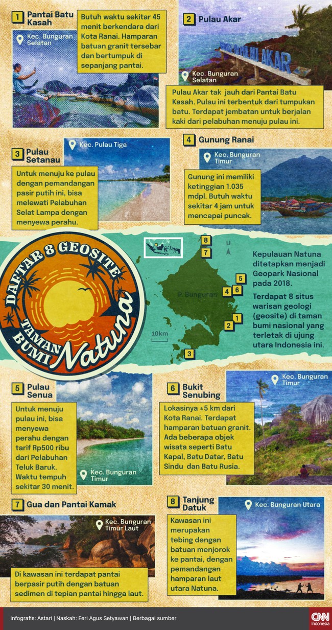 Kepulauan Natuna ditetapkan menjadi Geopark Nasional pada 2018. Terdapat delapan situs warisan geologi (geosite) di sini.
