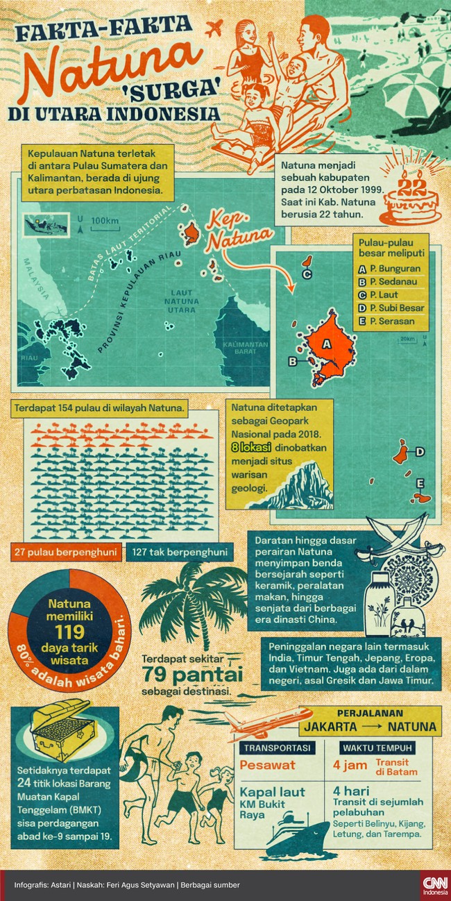 Terdapat 154 pulau di wilayah Natuna, dengan 79 pantai sebagai destinasi wisata.