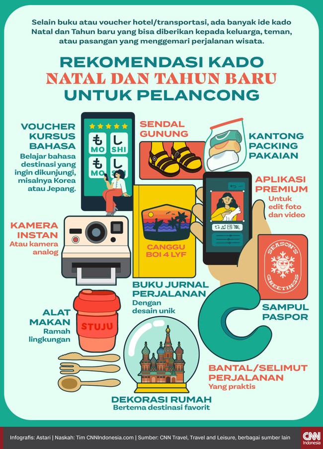 Selain buku atau voucher hotel/transportasi, ada banyak ide kado Natal dan Tahun baru yang bisa diberikan kepada kerabat yang menggemari perjalanan wisata.
