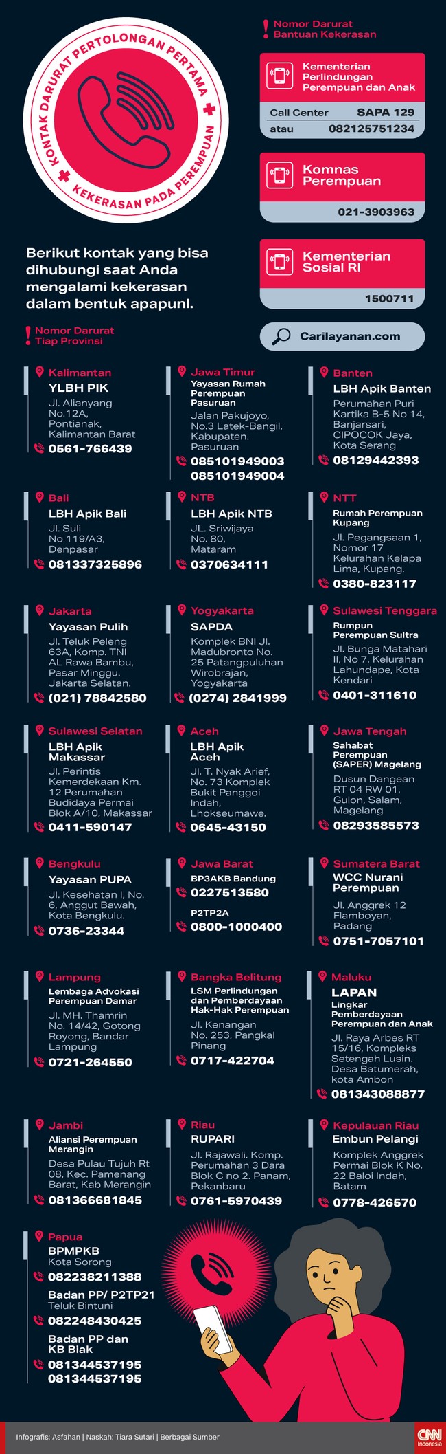 Berikut kontak yang bisa dihubungi saat Anda mengalami kekerasan dalam bentuk apapun.