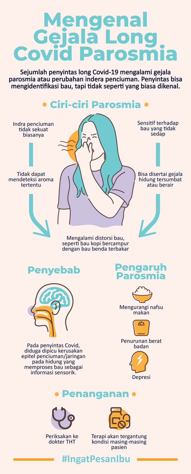 Sejumlah penyintas long Covid-19 mengalami gejala parosmia atau perubahan indera penciuman.