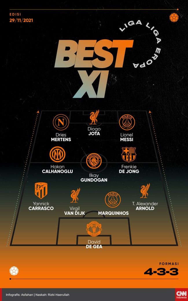 Berikut 11 pemain terbaik dari laga liga-liga eropa pekan ini termasuk Lionel Messi dari PSG dan David de Gea dari Manchester United.