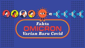INFOGRAFIS: Fakta Virus Corona Varian Baru Omicron