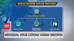 VIDEO: Mengenal Virus Corona Varian Omicron