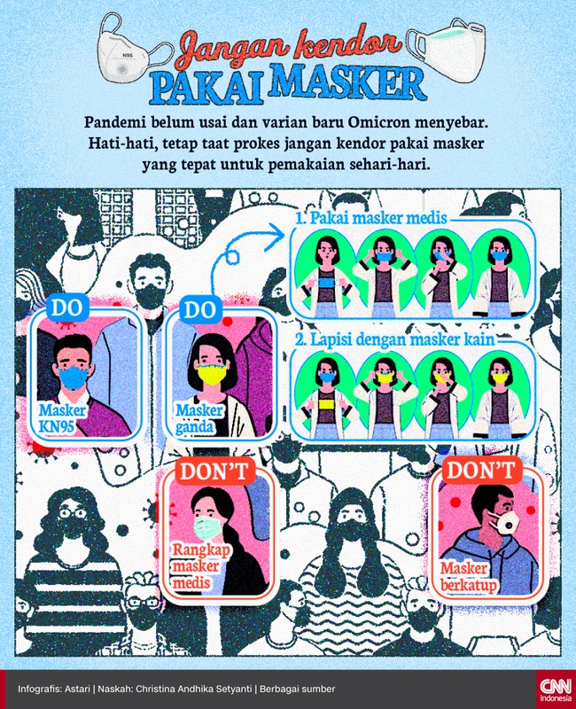 Pandemi belum usai dan varian baru omicron menyebar. Hati-hati, tetap taat prokes jangan kendor pakai masker yang tepat untuk pemakaian sehari-hari: