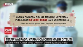 VIDEO: Tetap Waspada, Varian Omicron Masih Diteliti