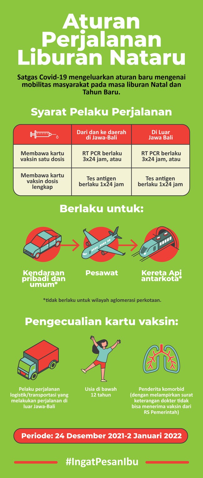Satgas Covid-19 mengeluarkan aturan baru mengenai mobilitas masyarakat pada masa liburan Natal dan Tahun Baru.