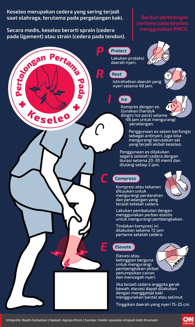 Secara medis, keseleo berarti sprain (cedera pada ligament) atau strain (cedera pada tendon). Berikut pertolongan pertama pada keseleo menggunakan PRICE.
