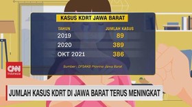 VIDEO: Jumlah Kasus KDRT di Jawa Barat Terus Meningkat