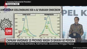 VIDEO: Capaian Vaksinasi 15 Provinsi Masih di Bawah 60 Persen