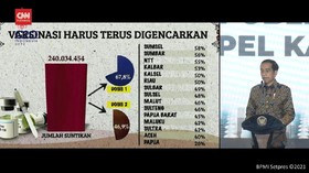 VIDEO: Jokowi Perintahkan Kapolri dan Panglima TNI Kebut Vaksinasi