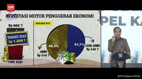 VIDEO: Jokowi Minta Kapolda  Yang Tidak Bisa Kawal Investasi Dicopot