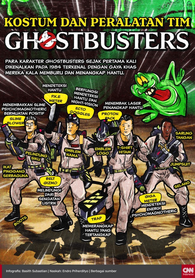 Para karakter Ghostbusters sejak pertama kali dikenalkan pada 1984 terkenal dengan gaya khas mereka kala memburu dan menangkap hantu.