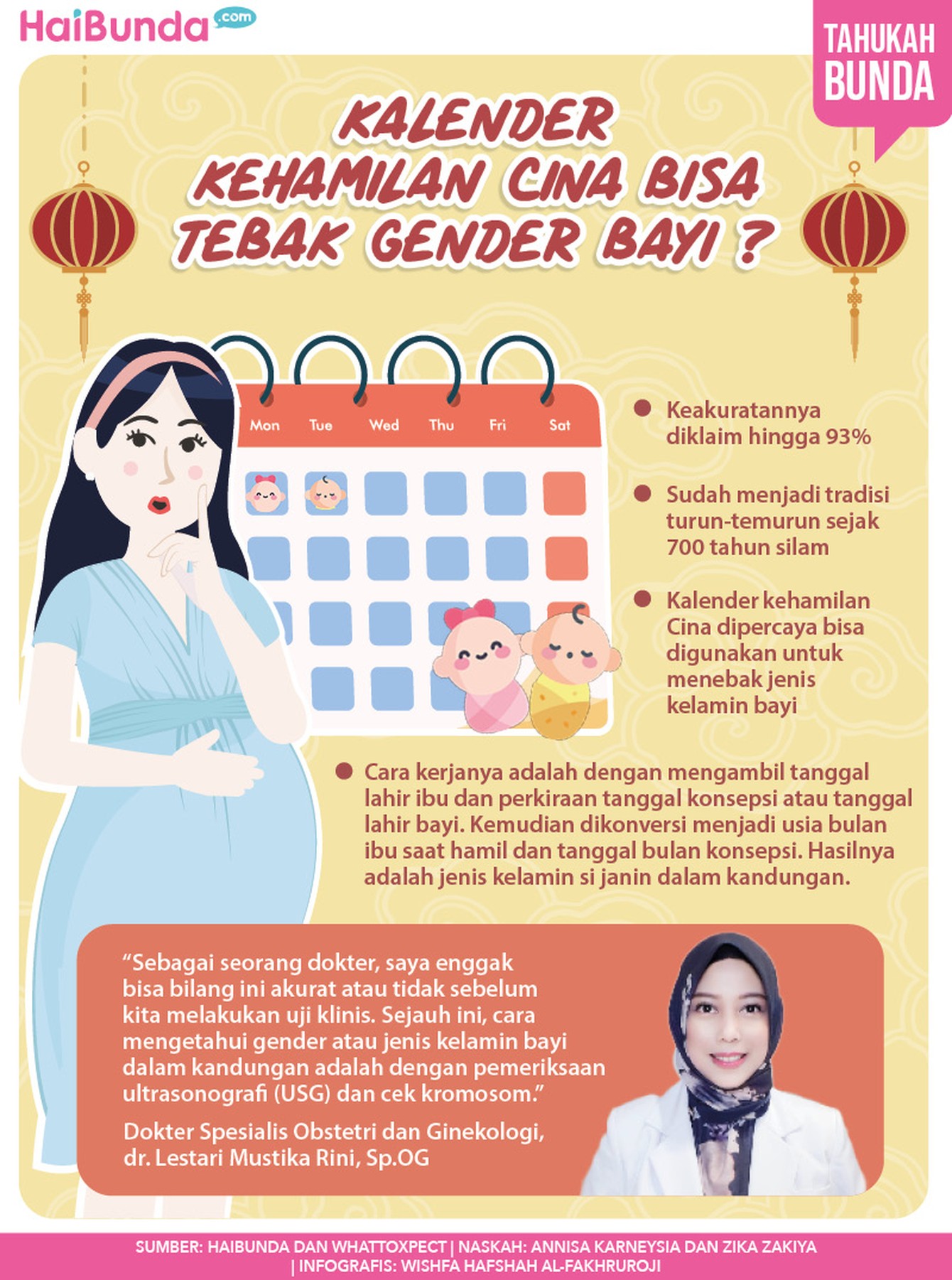 Infografis Kalender Cina Infografis Kalender Cina