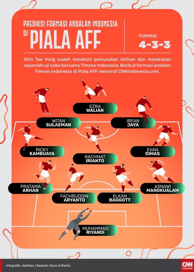 Berikut prediksi formasi andalan Timnas Indonesia di bawah arahan Shin Tae Yong pada gelaran Piala AFF.