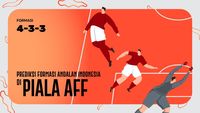 INFOGRAFIS: Prediksi Formasi Andalan Timnas Indonesia Di Piala AFF ...