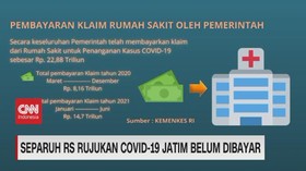 VIDEO: Separuh RS Rujukan Covid-19 Jatim Belum Dibayar