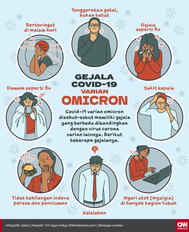 Simptom virus omicron Omicron symptoms: