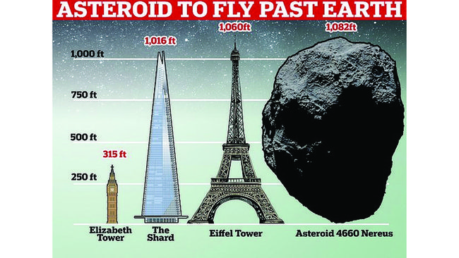 Potentially Dangerous Asteroid As Big As Eiffel Tower Approaches Earth Tonight