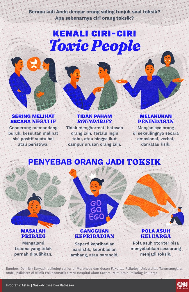 Berapa kali Anda dengar orang saling tunjuk soal toksik? Tapi apa sebenarnya ciri orang toksik?