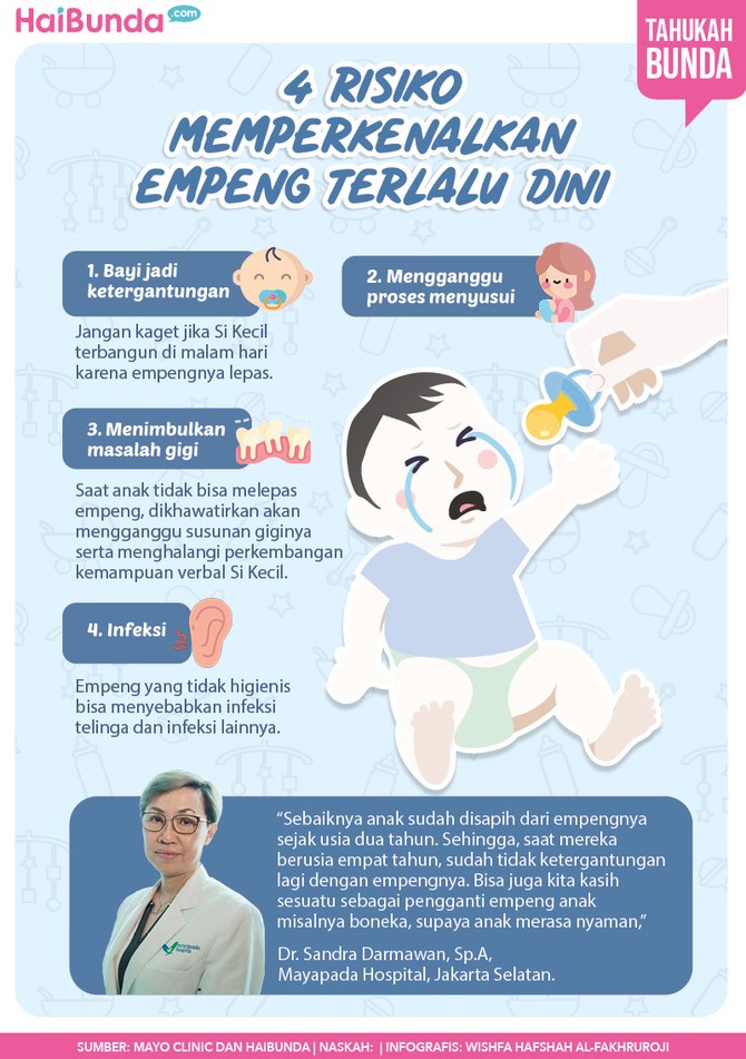 Infografis 4 risiko memperkenalkan empeng terlalu dini 4 risiko memperkenalkan empeng terlalu dini