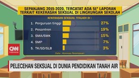 VIDEO: Lindungi Anak Dari Kekerasan Seksual di Sekolah
