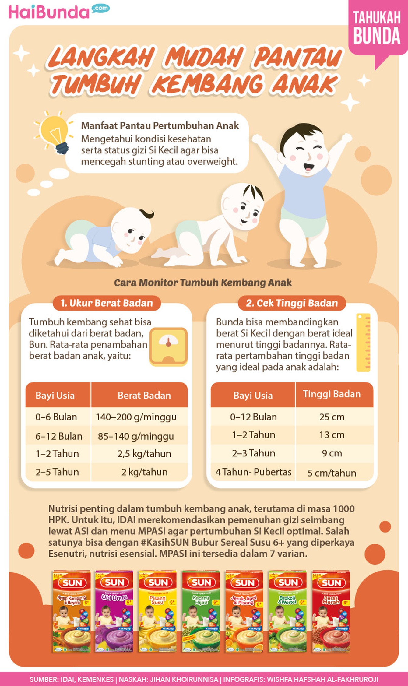Langkah Mudah Pantau Tumbuh Kembang Anak