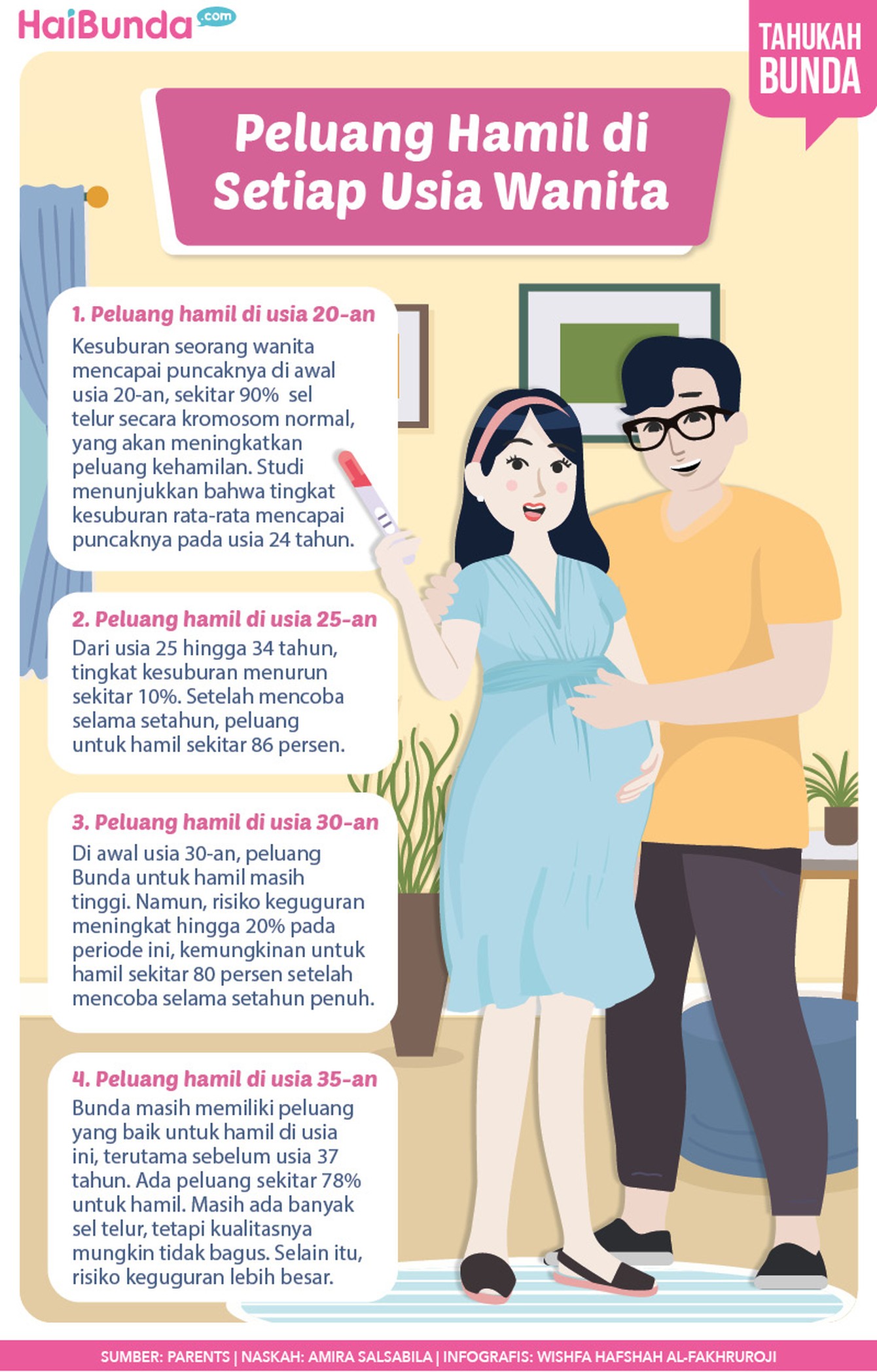peluang kehamilan peluang kehamilan