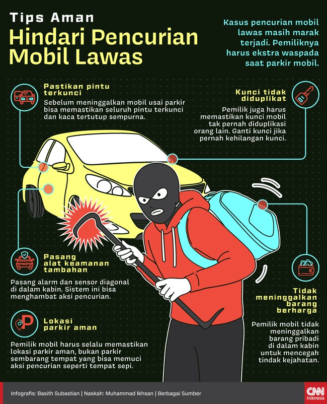Kasus pencurian mobil lawas masih marak terjadi. Pemiliknya harus ekstra waspada saat parkir mobil.