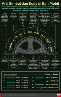 Cara Membaca Ukuran Ban Mobil: Ketahui Arti Kode Ban Biar Gak Salah Beli