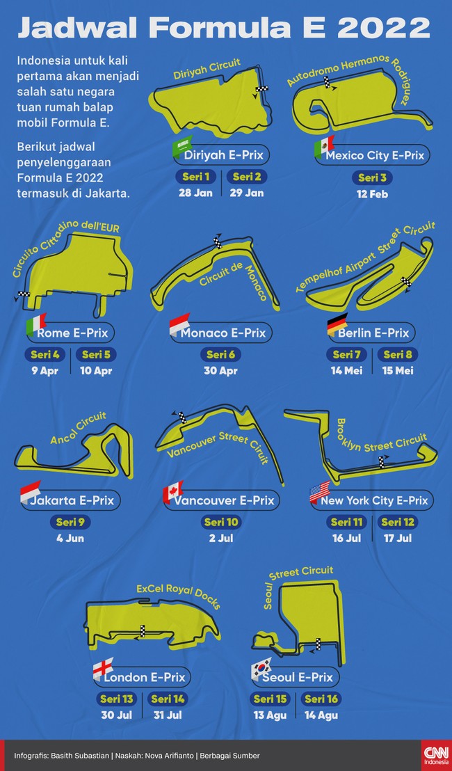 Indonesia untuk kali pertama menjadi salah satu negara tuan rumah balap Formula E di Ancol. Berikut jadwal penyelenggaraan Formula E 2022 termasuk di Jakarta.