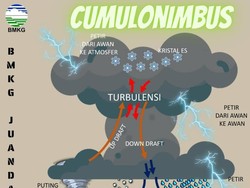 Dua Wilayah di Jatim Diguyur Hujan Es, Ini Penjelasan BMKG