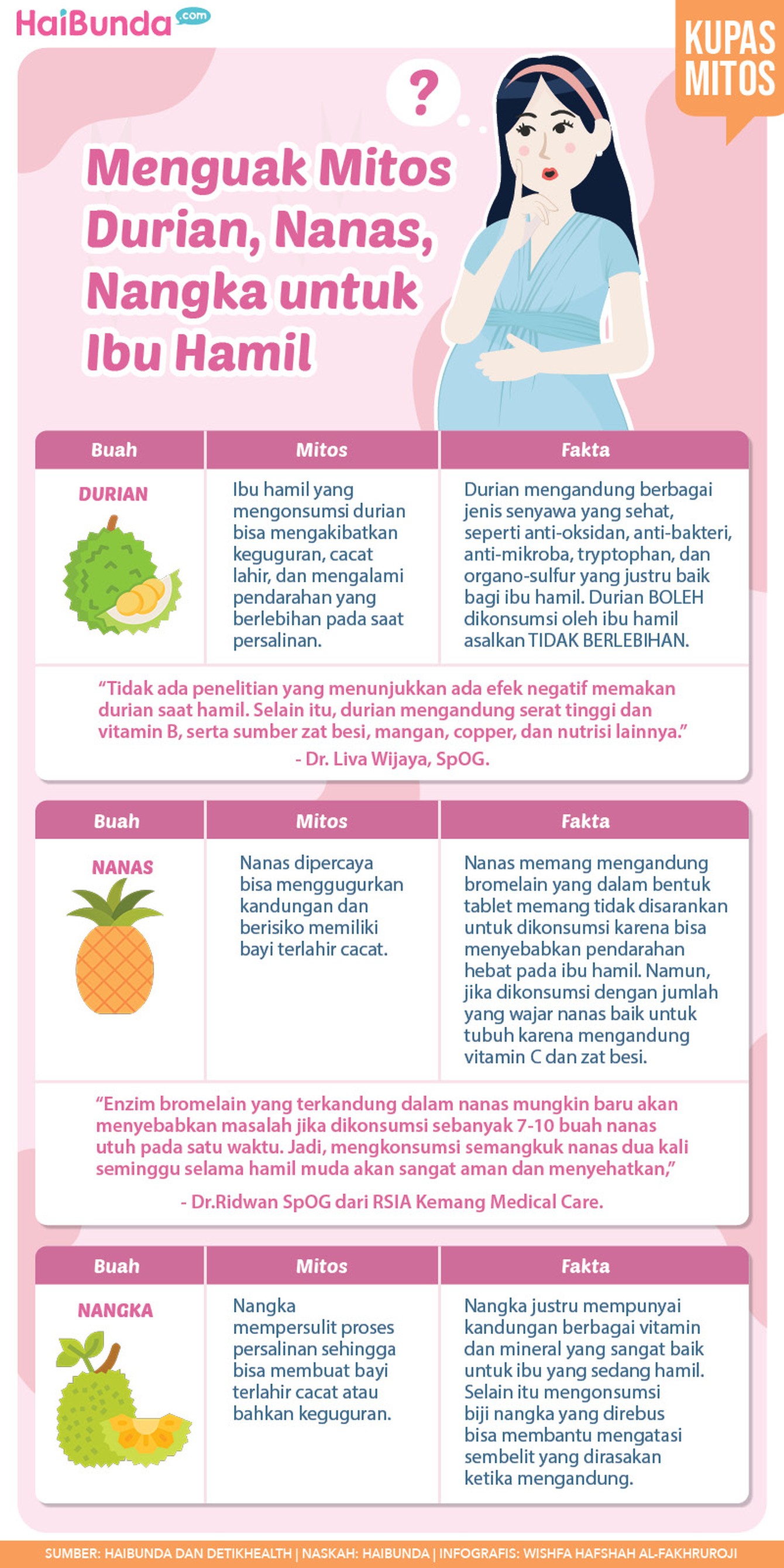 infografis mitos nanas infografis mitos nanas buat kehamilan