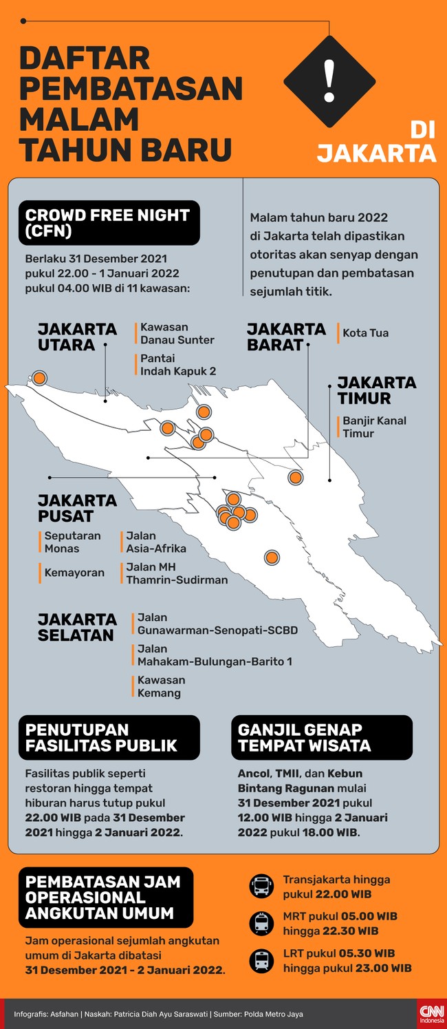 Sejumlah pembatasan dibuat pemerintah dalam meminimalkan potensi kerumunan pada malam tahun baru 2022 di DKI Jakarta.