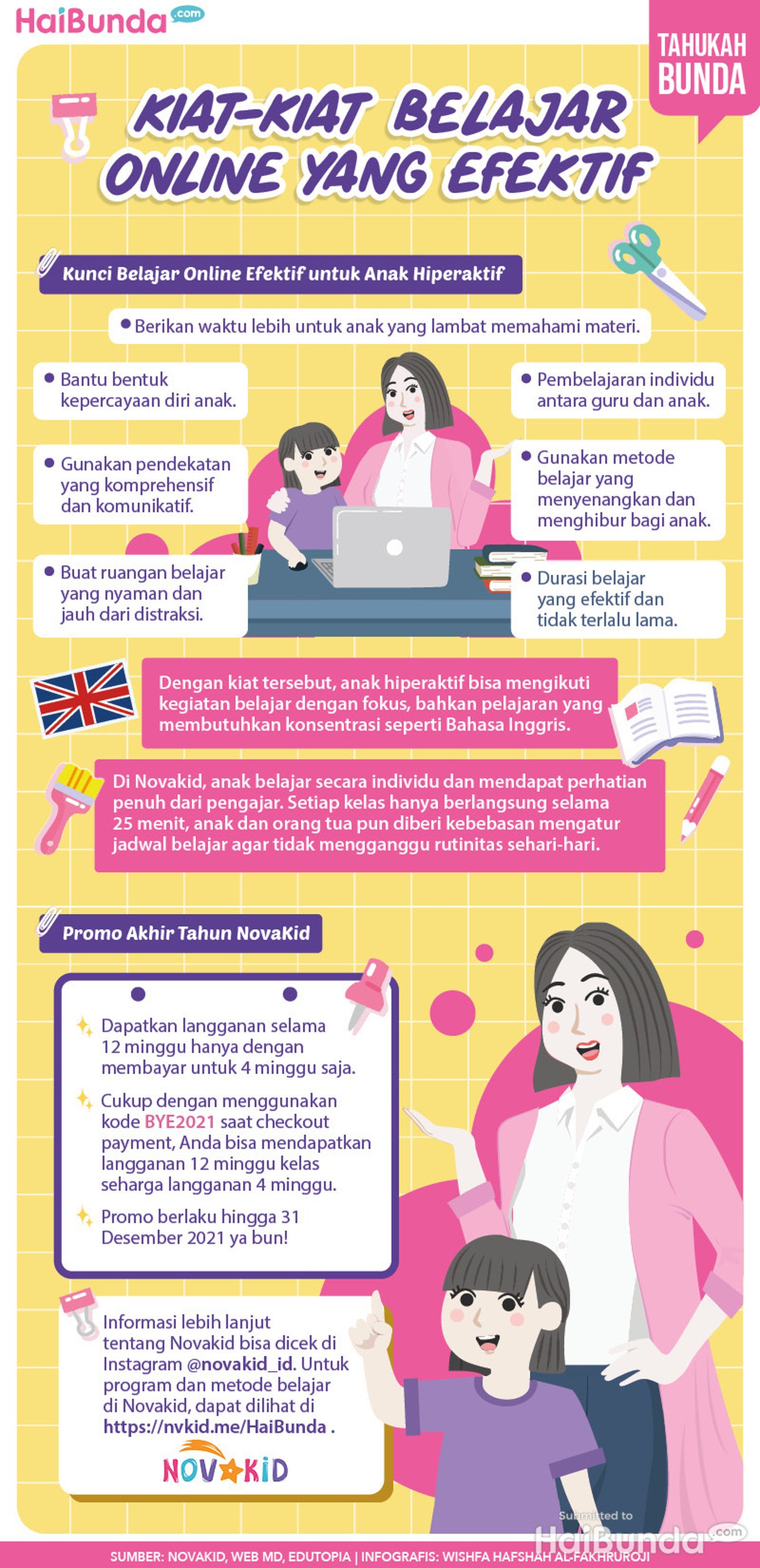 infografis Novakid