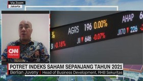 VIDEO: Arah IHSG di Hari Terakhir Perdagangan Tahun 2021