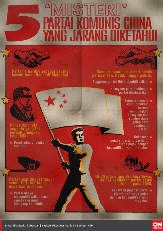 Meski sudah 100 tahun berdiri, Partai Komunis China (PKC) masih menyimpan berbagai hal yang tak pernah diungkap ke publik.