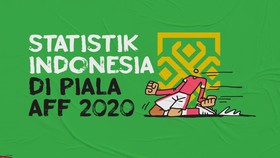 INFOGRAFIS: Statistik Indonesia di Piala AFF 2020