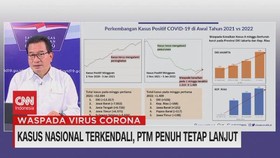 VIDEO: Kasus Nasional Terkendali, PTM Penuh Tetap Lanjut