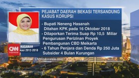 VIDEO: Deret Pejabat Daerah Bekasi yang Tersandung Kasus Korupsi