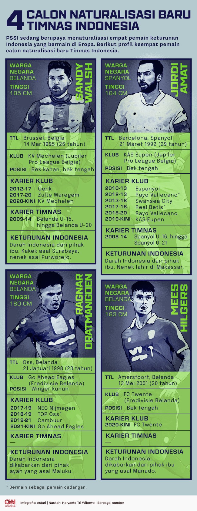 Berikut profil keempat pemain calon naturalisasi baru Timnas Indonesia yang sedang diupayakan PSSI.